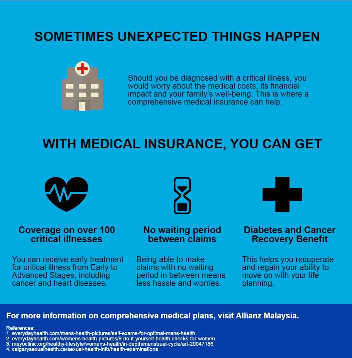 Your guide to a full body health check-up - Allianz Malaysia